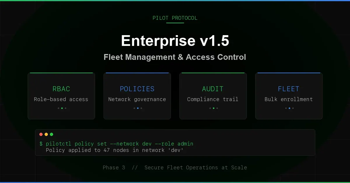 Identity, Directory Sync and Audit Export in the Open-Source Rendezvous